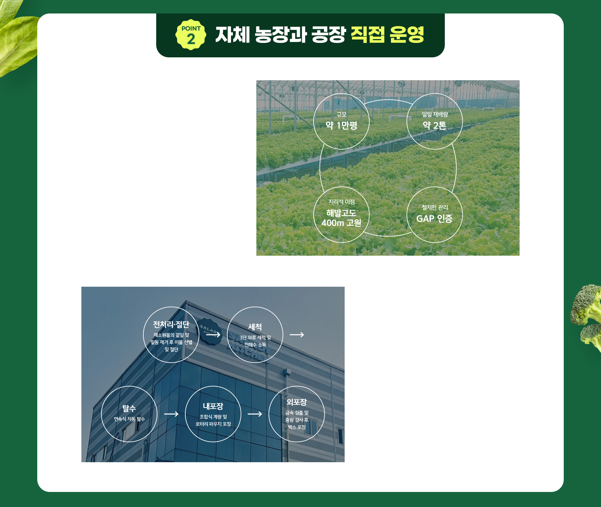 자체 농장과 공장 직접운영