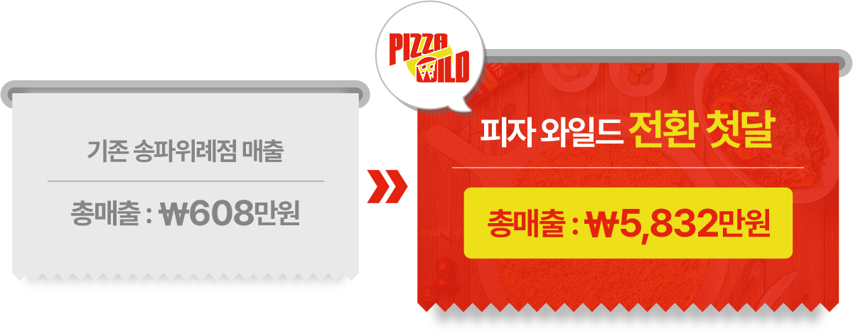 피자와일드 전환 후 매출