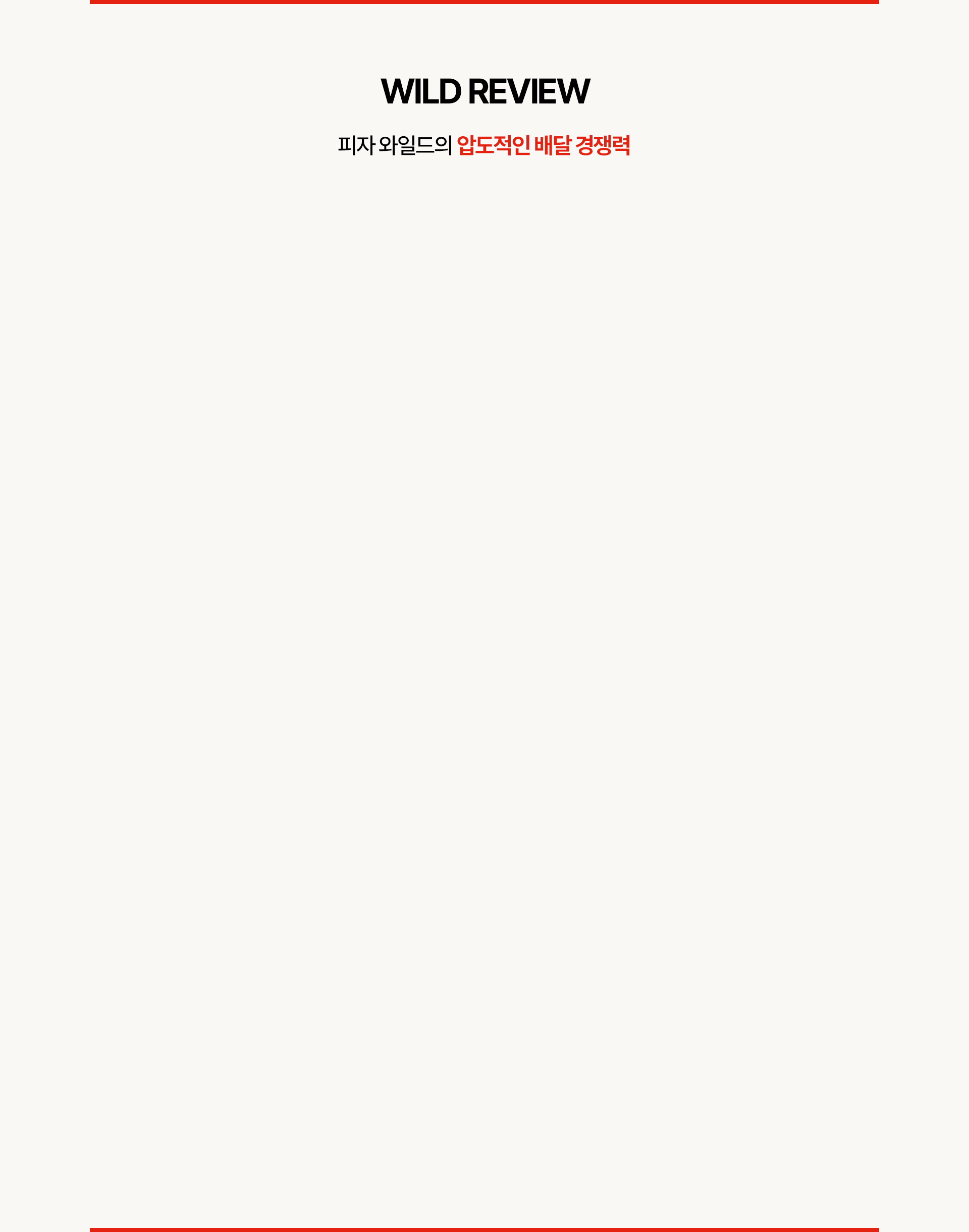 피자와일드 리뷰